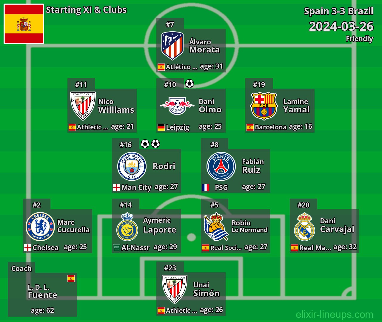 Spain Starting XI 2024-03-26