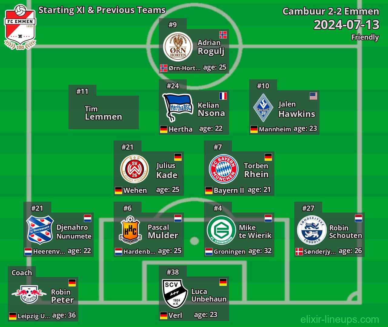 Emmen Starting XI & Previous Teams 2024-07-13