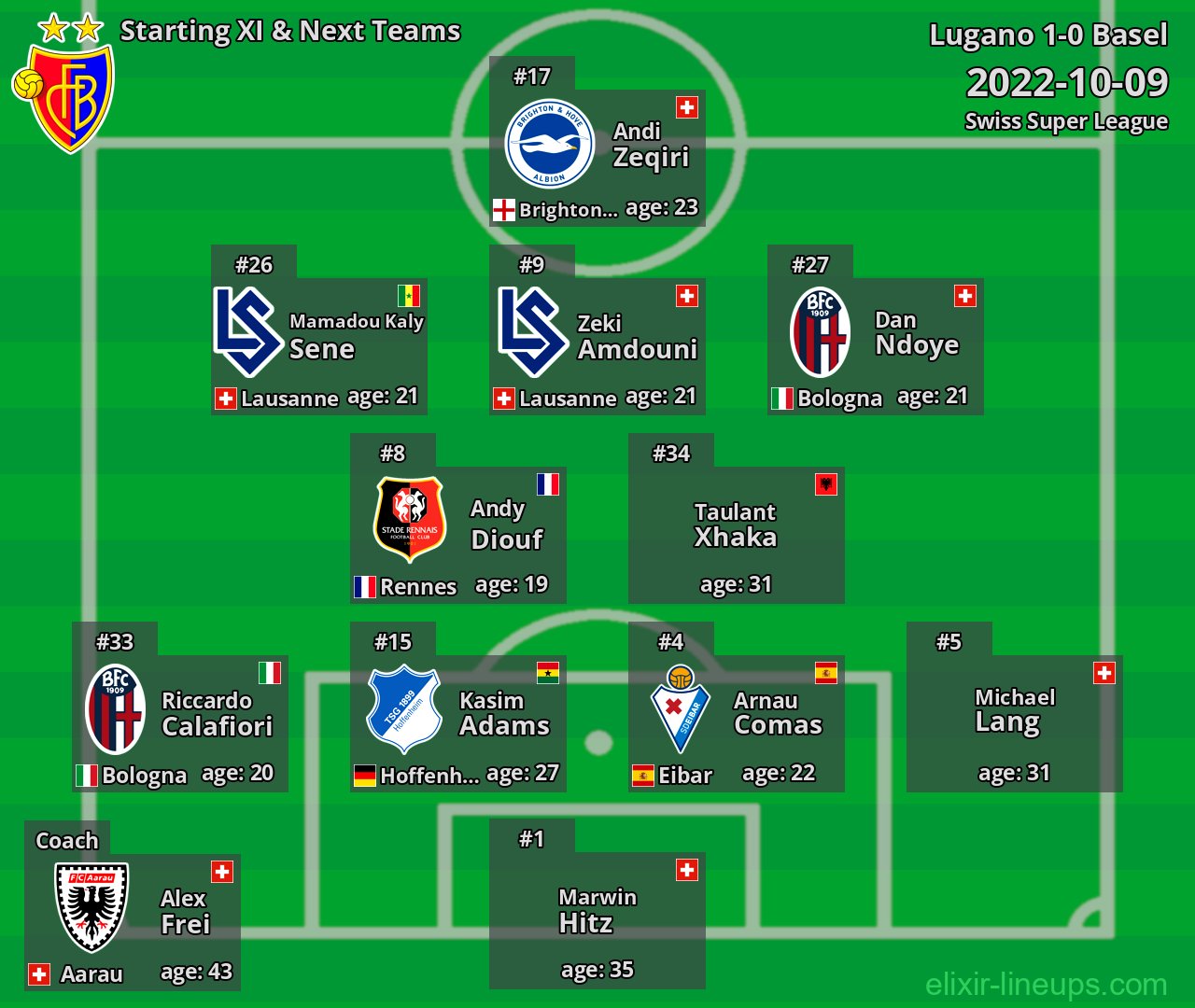 Basel Starting XI & Next Teams 2022-10-09