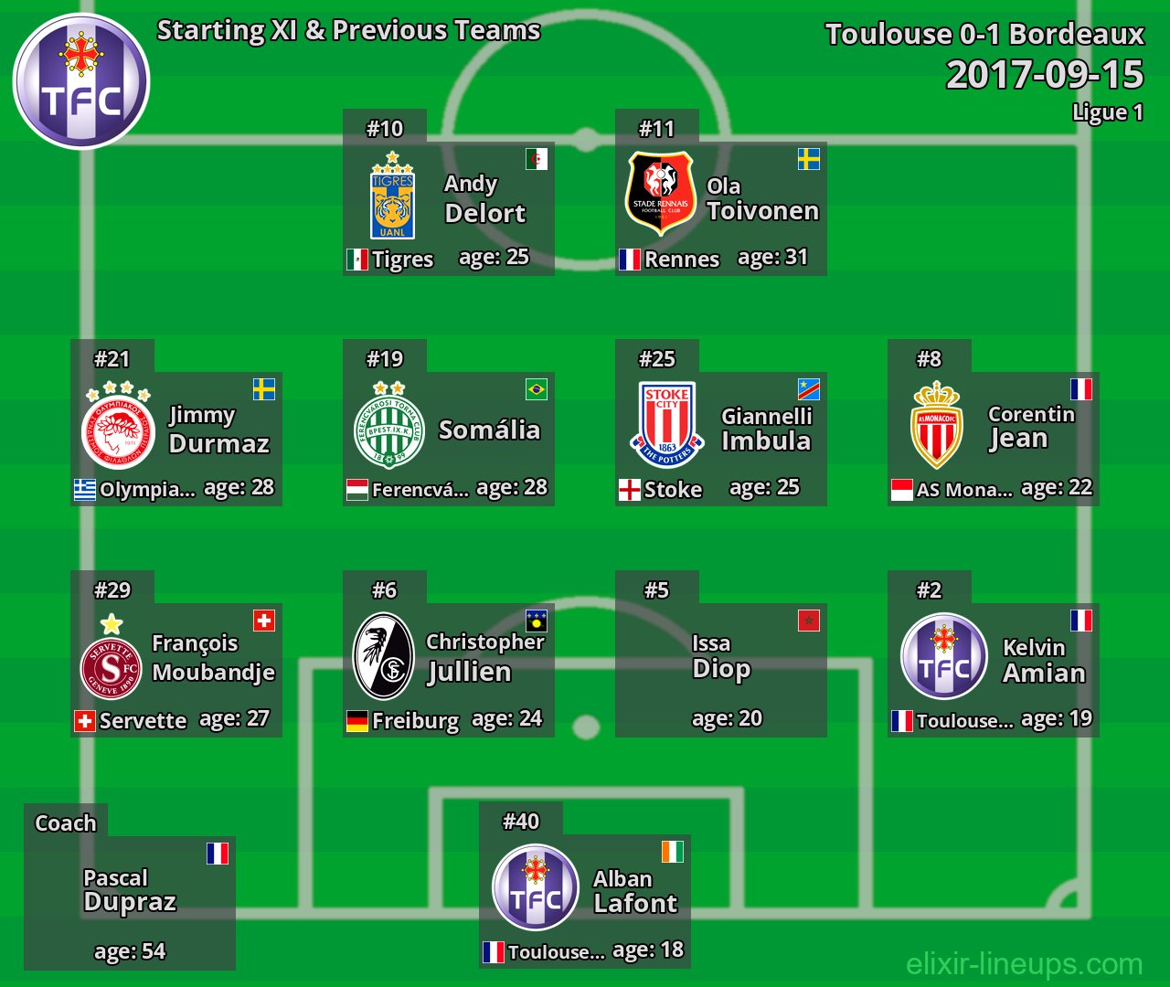 Toulouse Starting XI & Previous Teams 2017-09-15