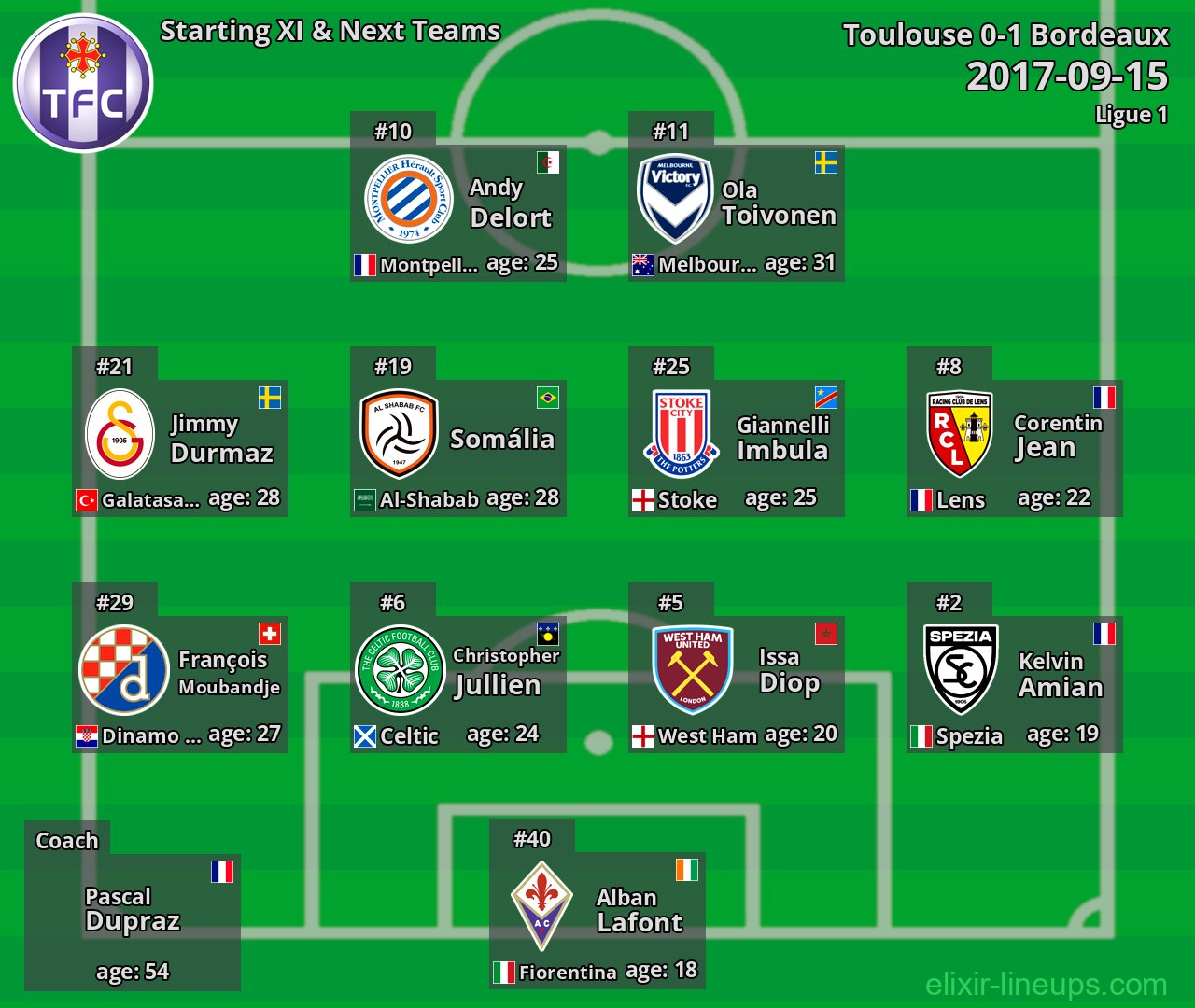 Toulouse Starting XI & Next Teams 2017-09-15