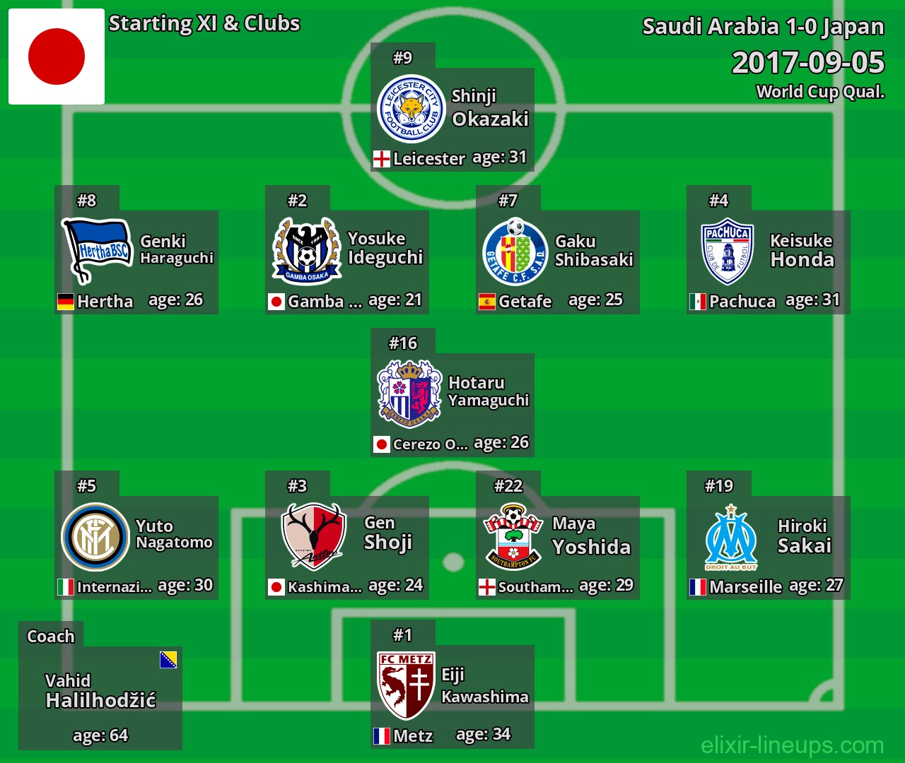 Japan Starting XI 2017-09-05