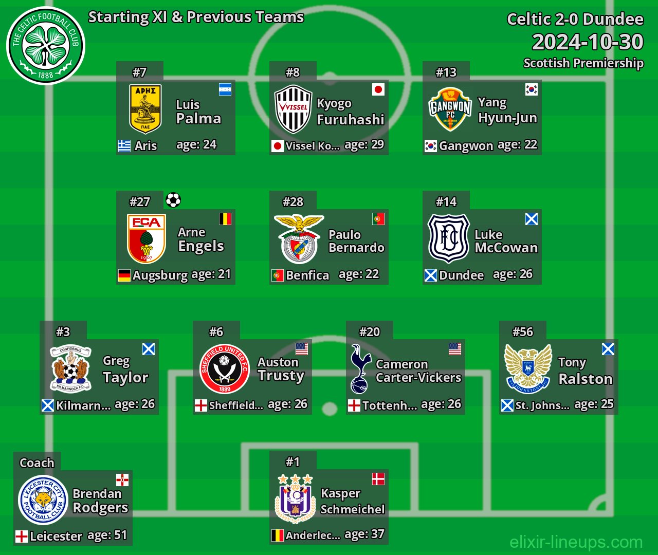 Celtic Starting XI & Previous Teams 2024-10-30