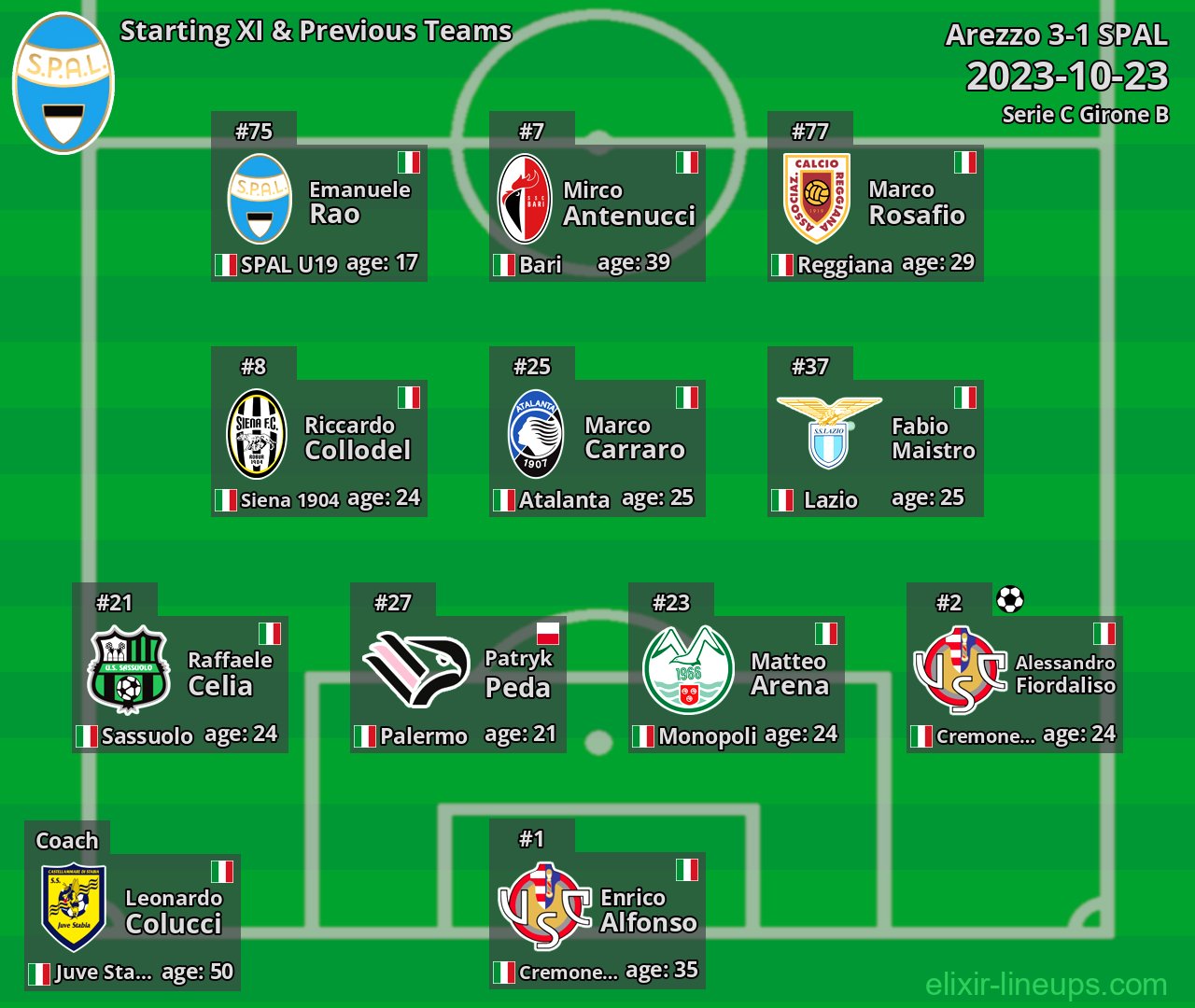 SPAL Starting XI & Previous Teams 2023-10-23