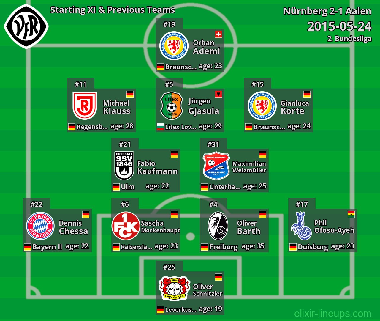 Aalen Starting XI & Previous Teams 2015-05-24