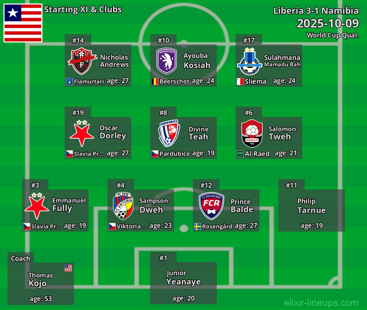 Liberia Starting XI 2025-10-09