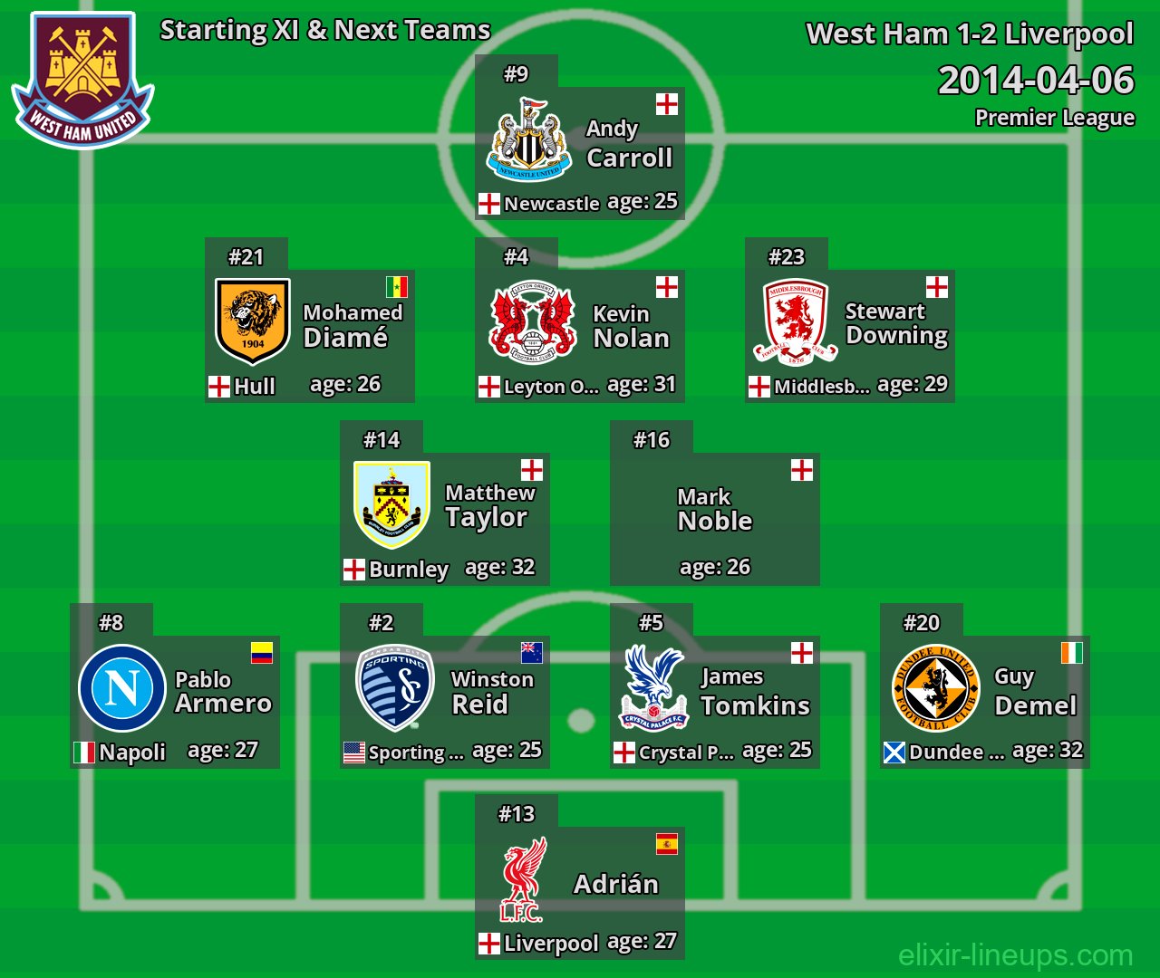 West Ham Starting XI & Next Teams 2014-04-06