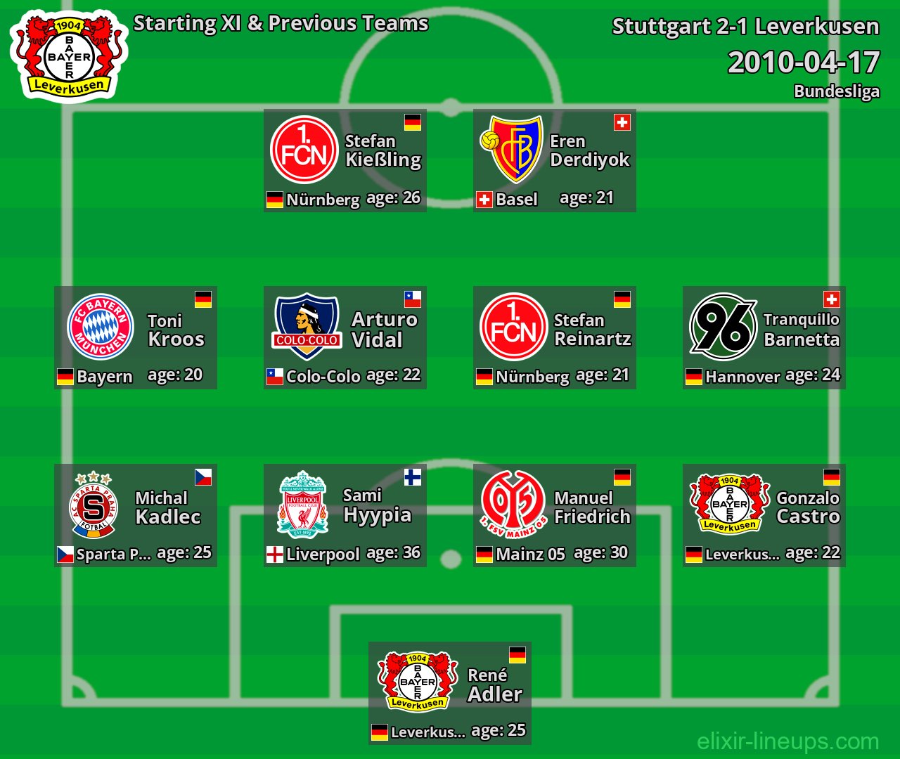Leverkusen Starting XI & Previous Teams 2010-04-17