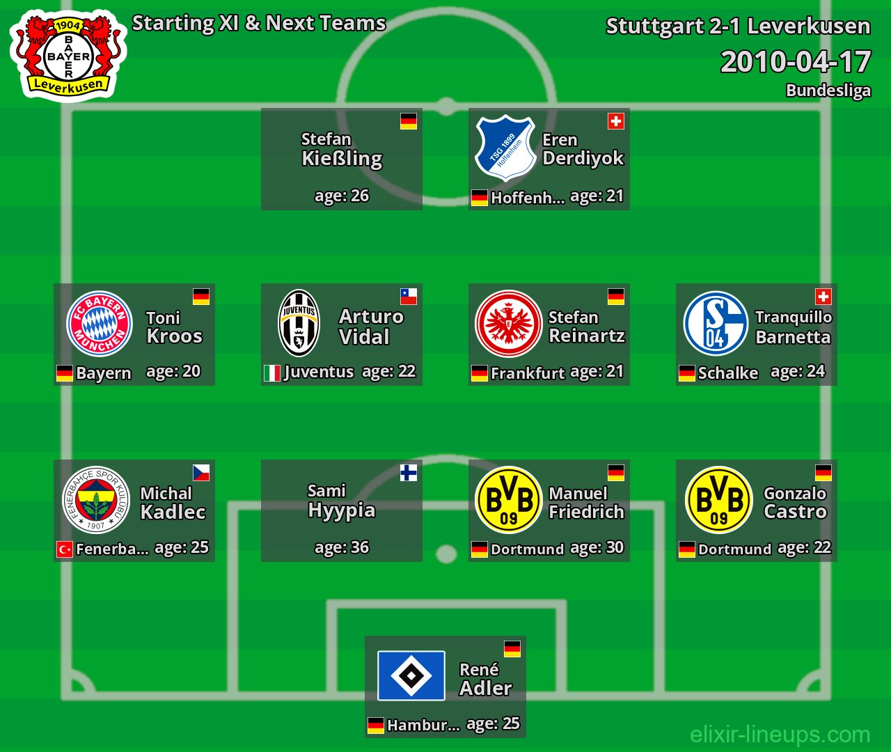 Leverkusen Starting XI & Next Teams 2010-04-17