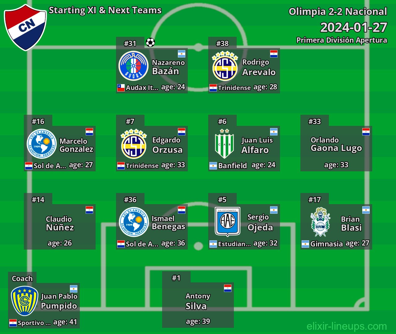 Nacional Starting XI & Next Teams 2024-01-27