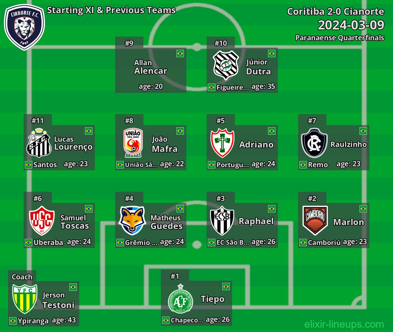 Cianorte Starting XI & Previous Teams 2024-03-09