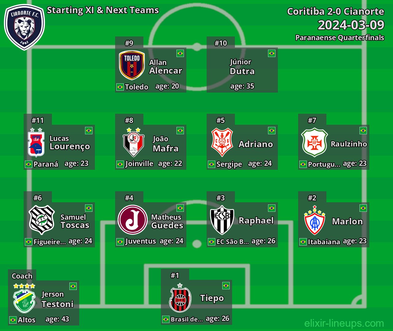 Cianorte Starting XI & Next Teams 2024-03-09
