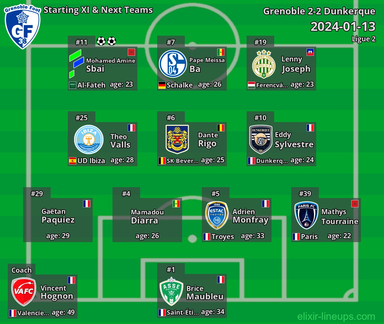 Grenoble Starting XI & Next Teams 2024-01-13