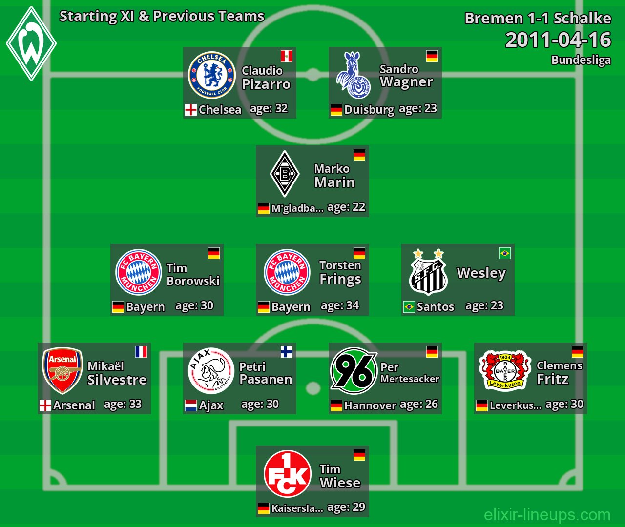 Bremen Starting XI & Previous Teams 2011-04-16