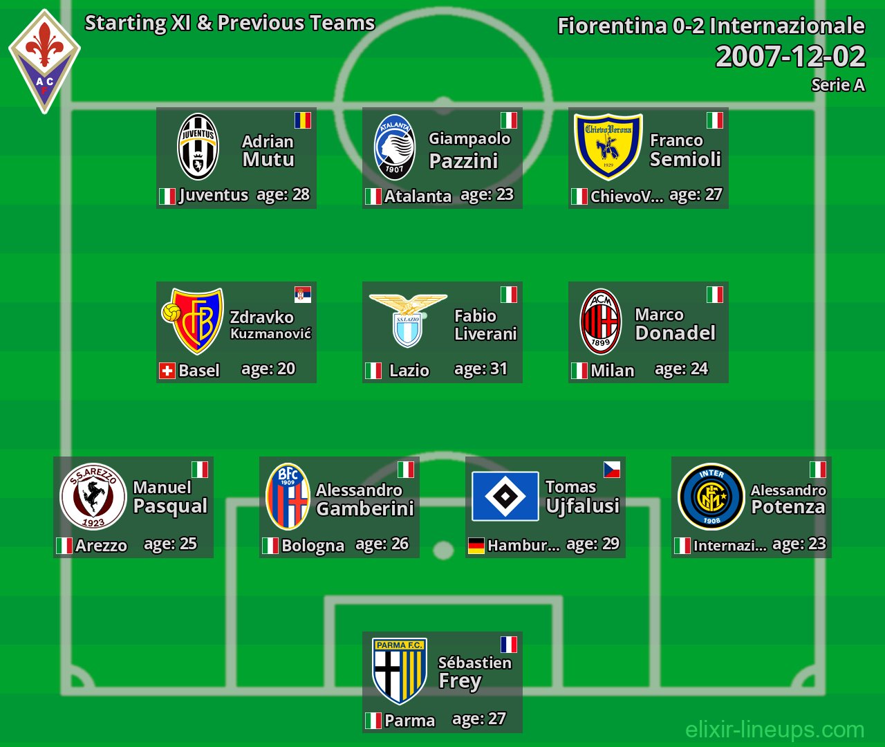 Fiorentina Starting XI & Previous Teams 2007-12-02