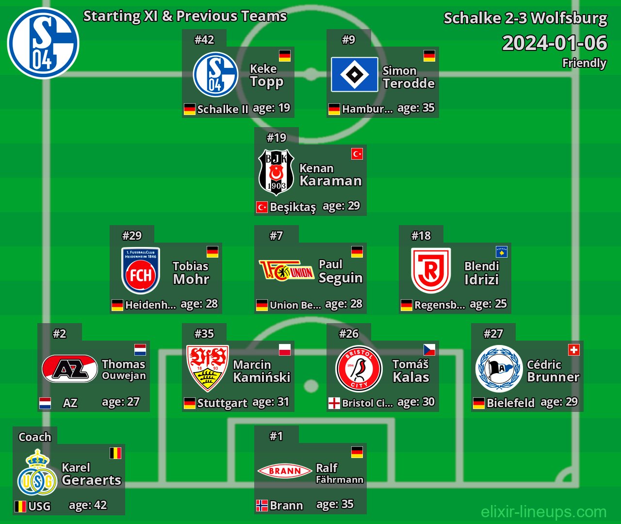 Schalke Starting XI & Previous Teams 2024-01-06