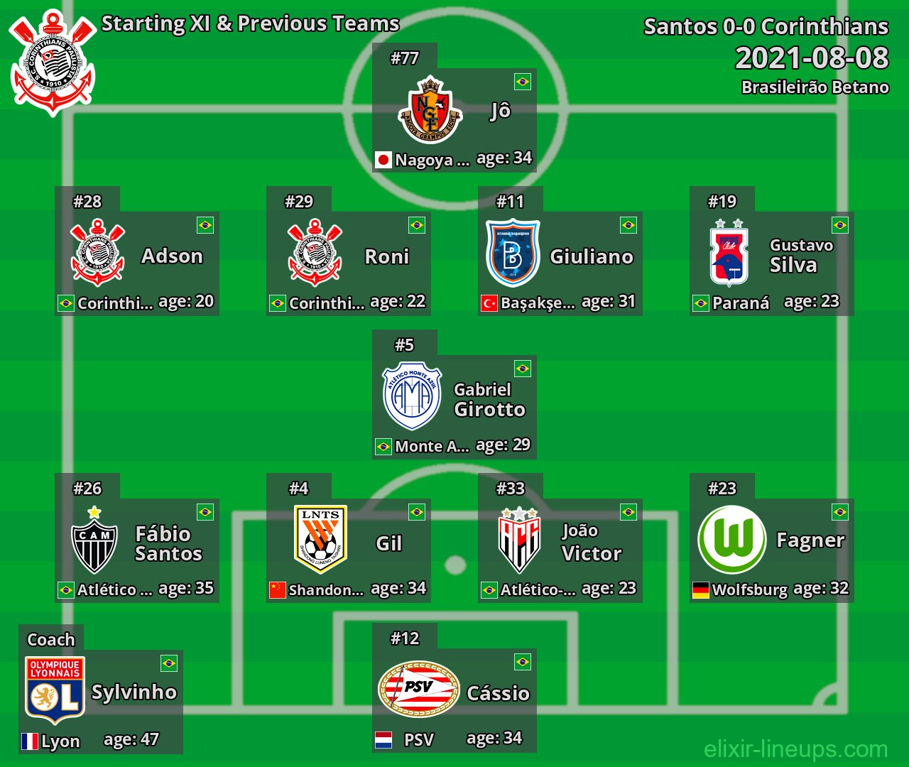 Corinthians Starting XI & Previous Teams 2021-08-08