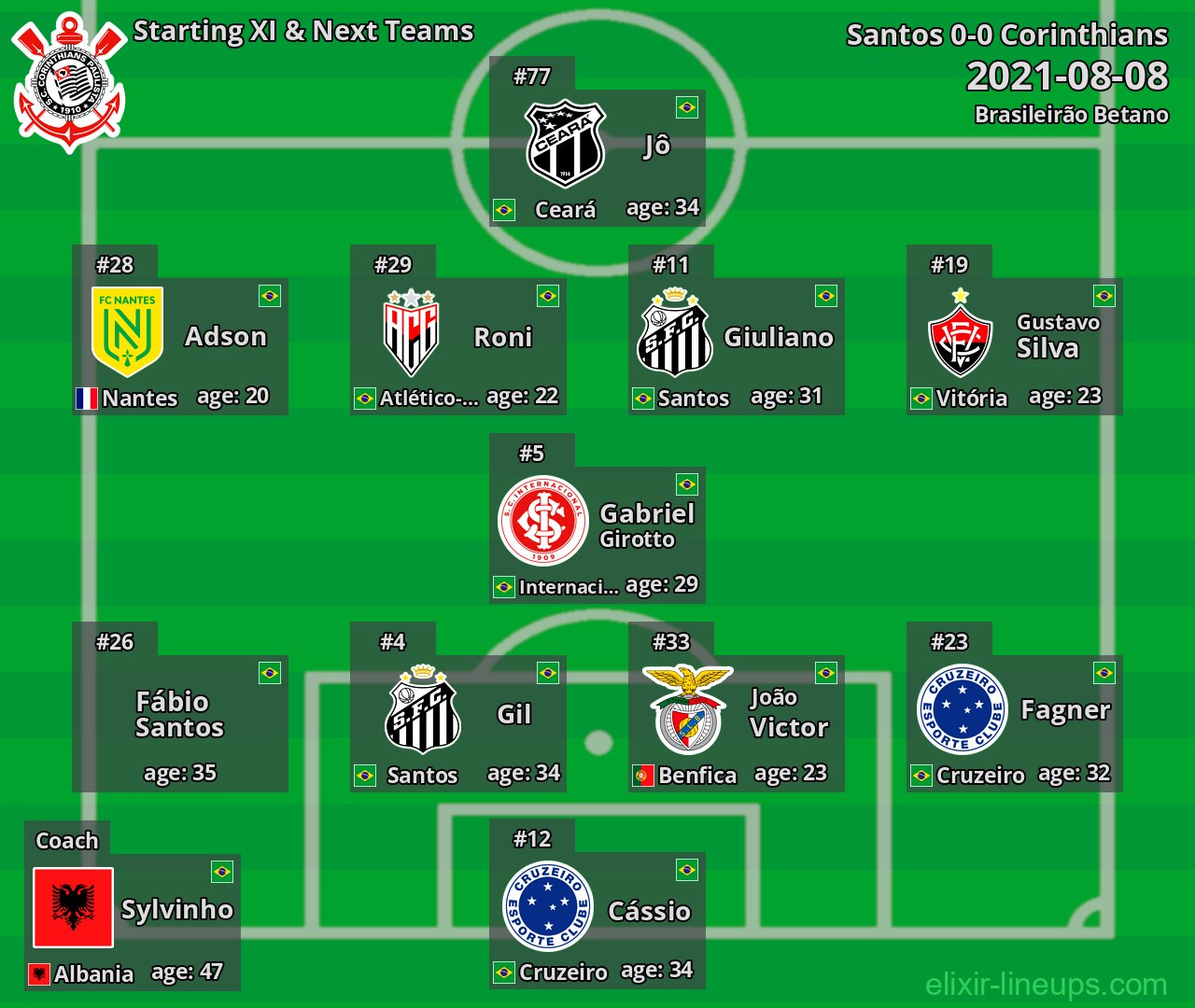 Corinthians Starting XI & Next Teams 2021-08-08