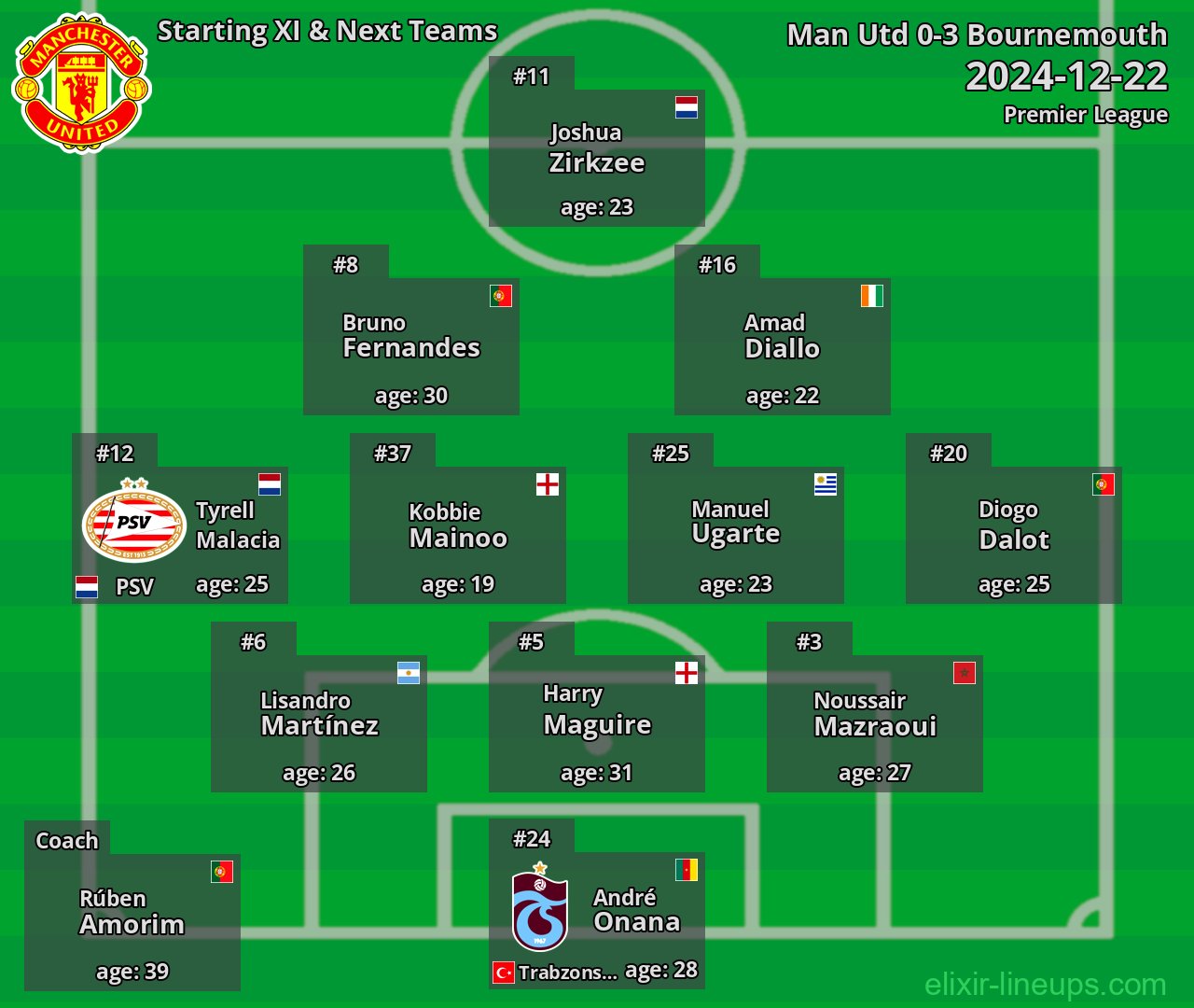 Man Utd Starting XI & Next Teams 2024-12-22