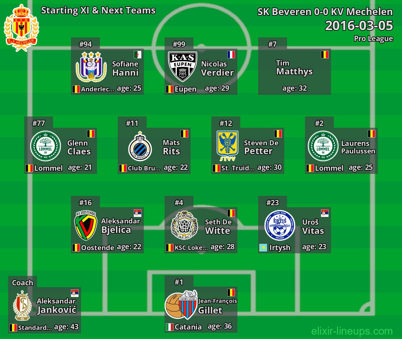 KV Mechelen Starting XI & Next Teams 2016-03-05