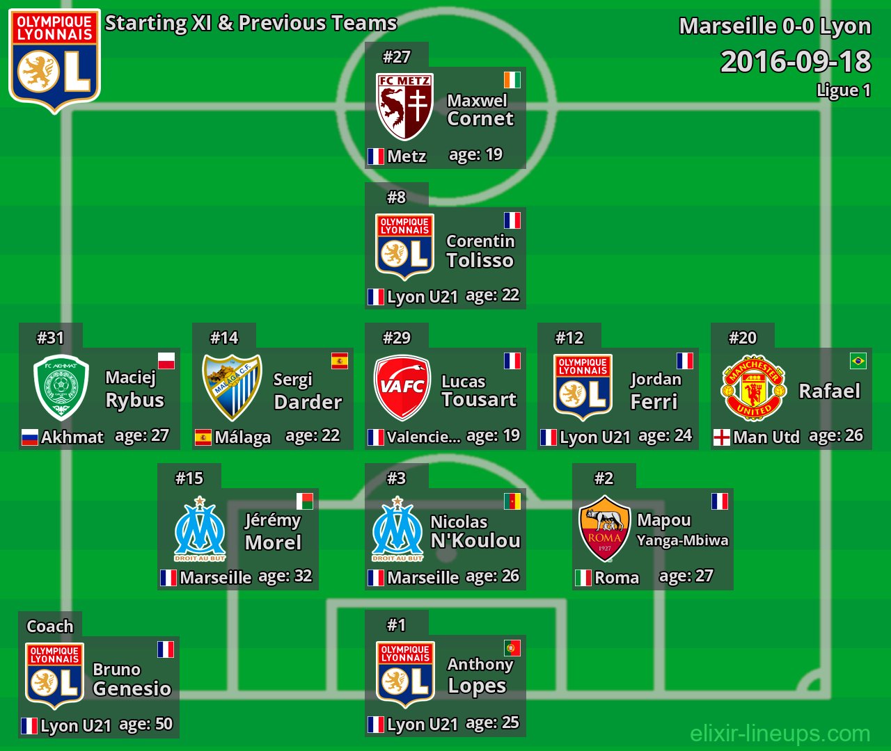 Lyon Starting XI & Previous Teams 2016-09-18