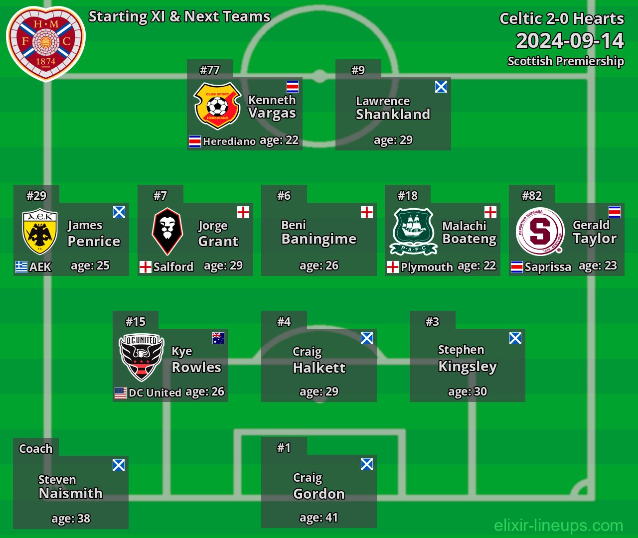Hearts Starting XI & Next Teams 2024-09-14