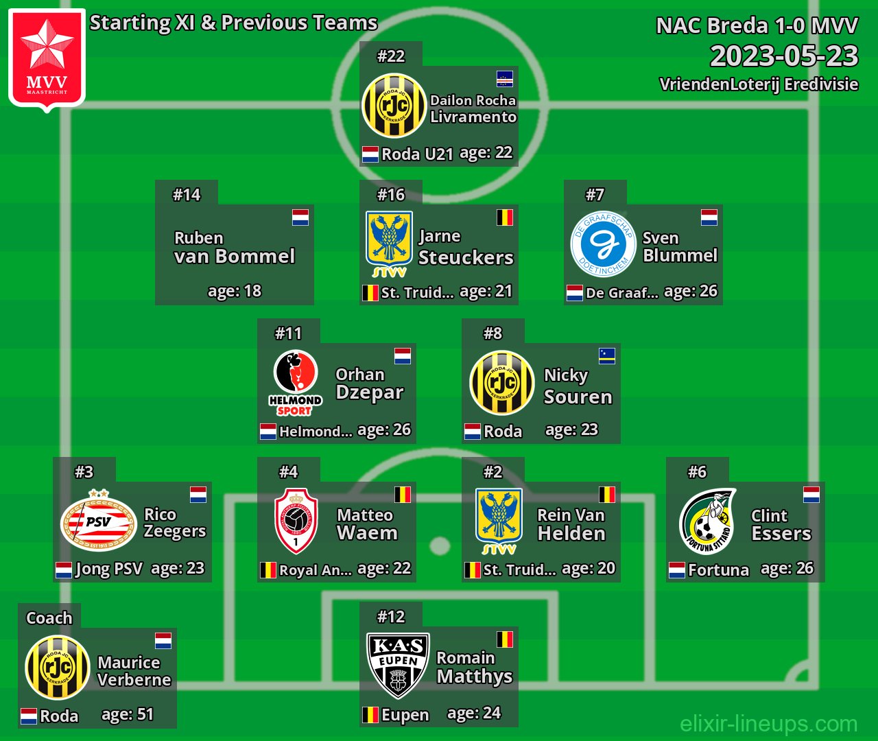 MVV Starting XI & Previous Teams 2023-05-23