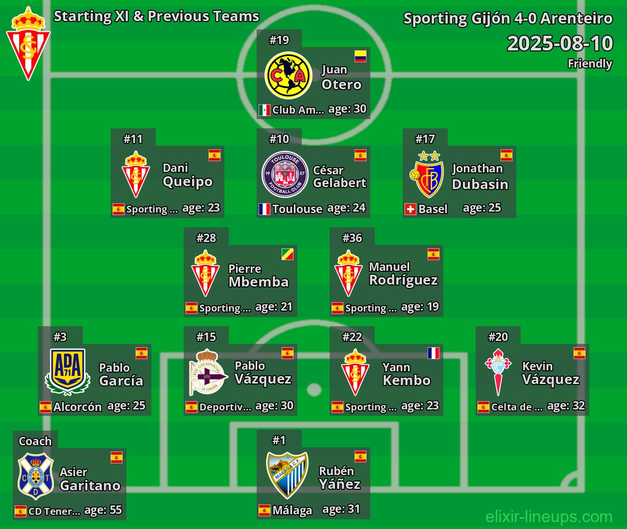 Sporting Gijón Starting XI & Previous Teams 2025-08-10