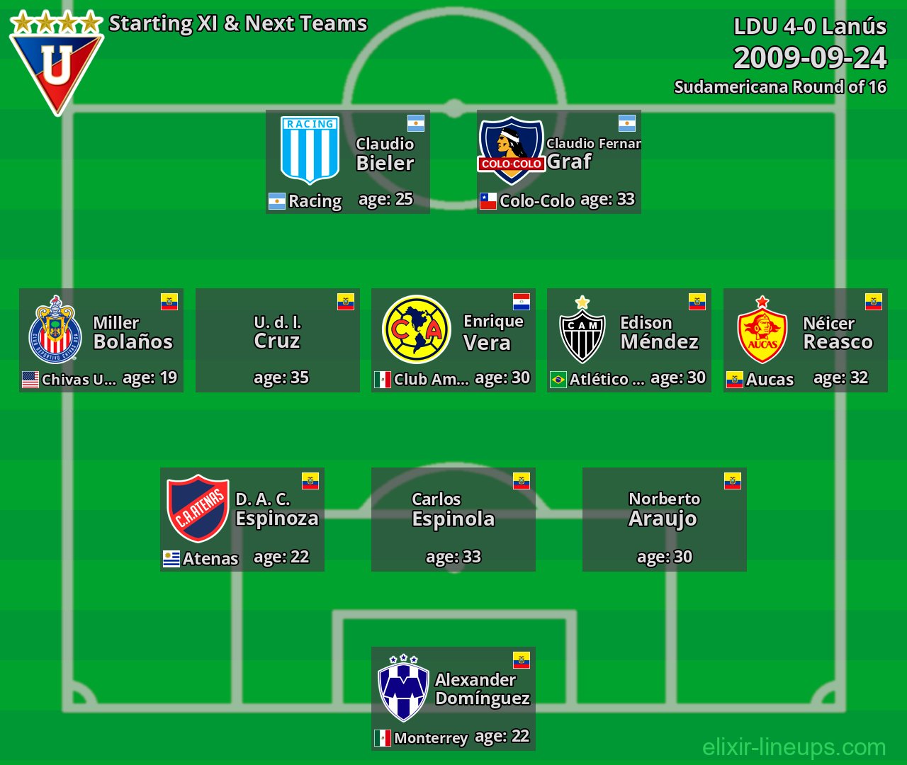 LDU Starting XI & Next Teams 2009-09-24