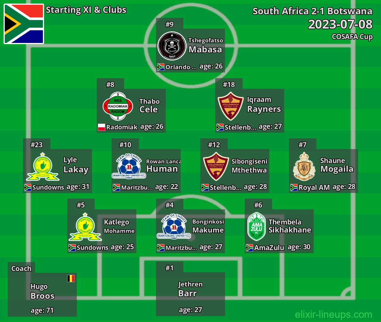 South Africa Starting XI 2023-07-08