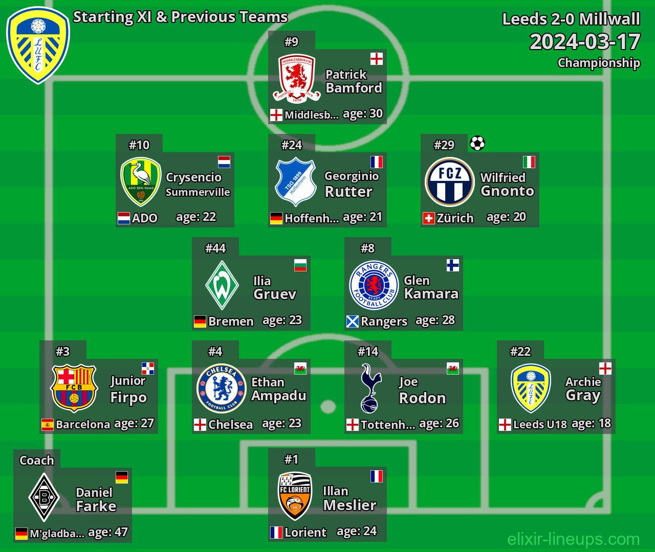 Leeds Starting XI & Previous Teams 2024-03-17
