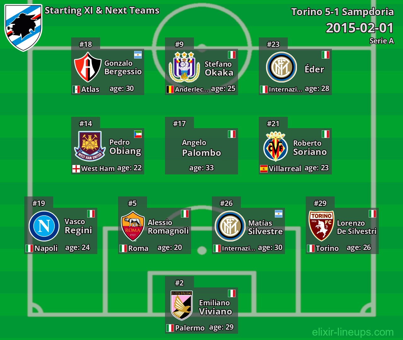 Sampdoria Starting XI & Next Teams 2015-02-01