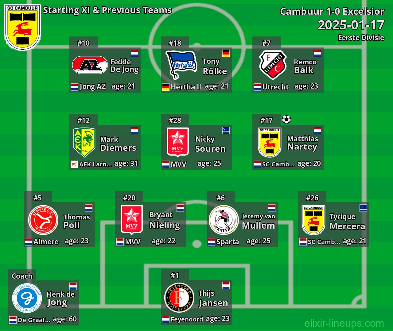 Cambuur Starting XI & Previous Teams 2025-01-17