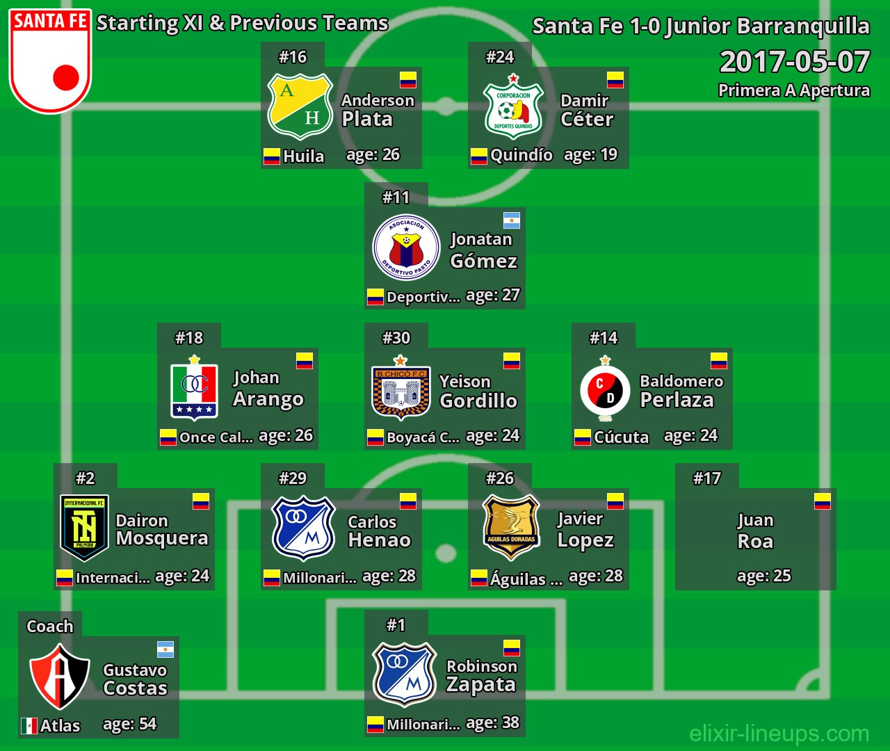 Santa Fe Starting XI & Previous Teams 2017-05-07