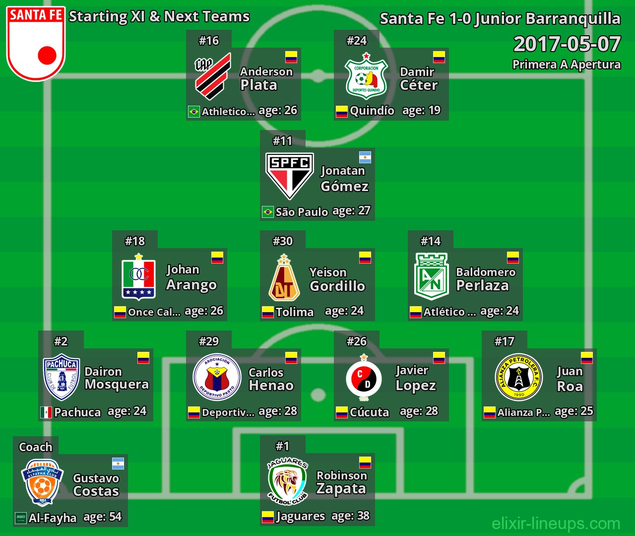 Santa Fe Starting XI & Next Teams 2017-05-07