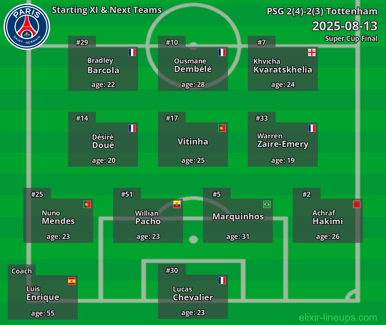 PSG Starting XI & Next Teams 2025-08-13