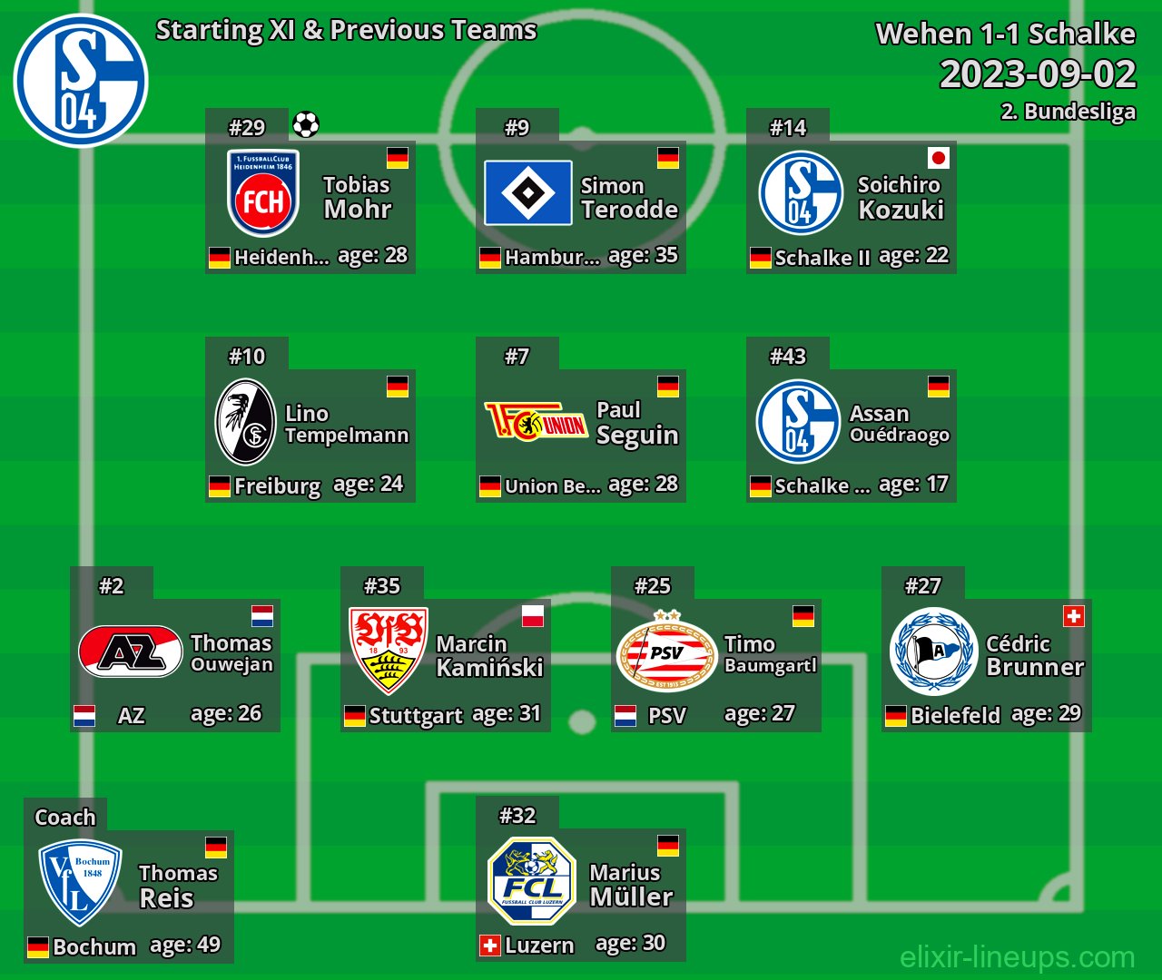 Schalke Starting XI & Previous Teams 2023-09-02