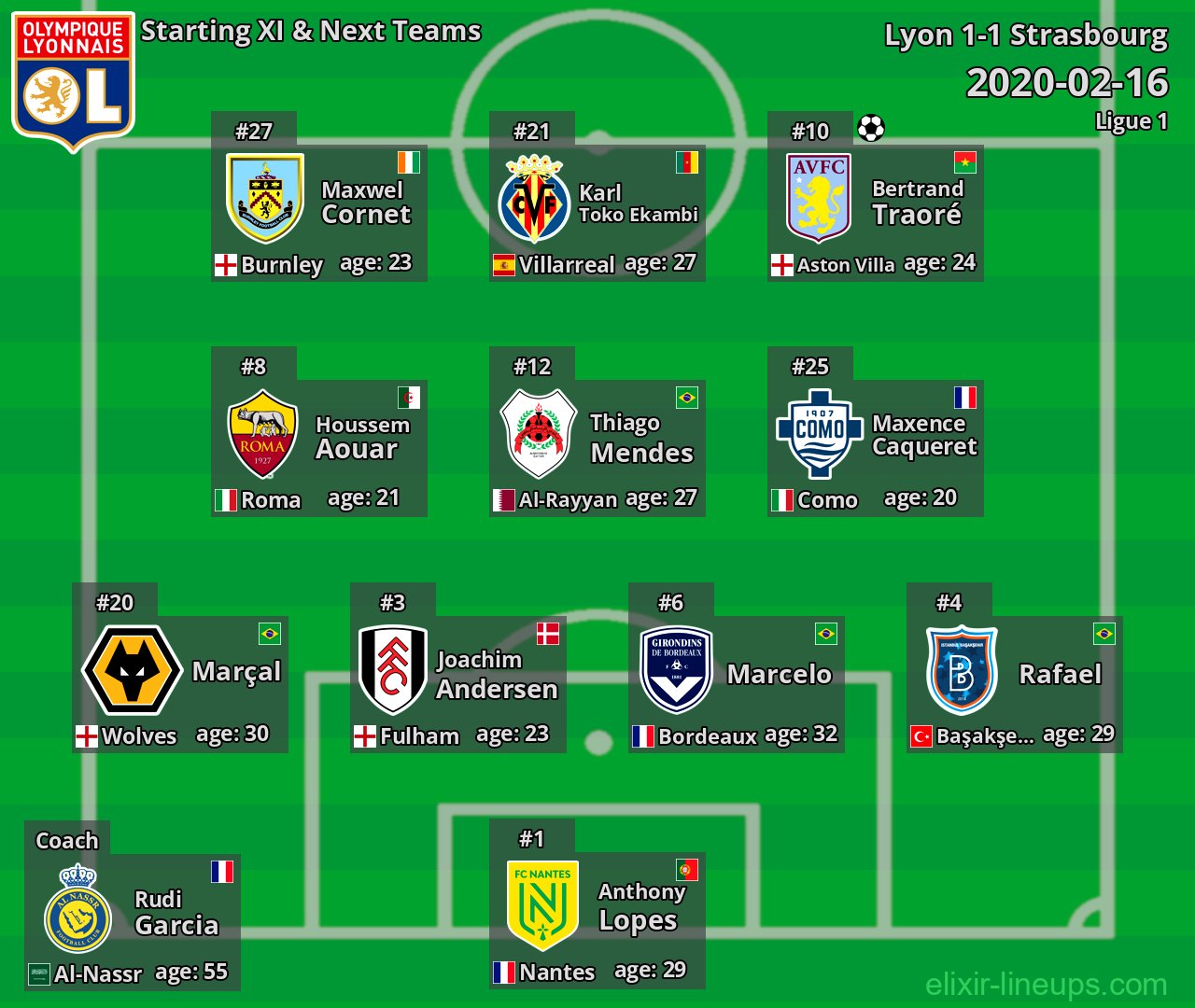 Lyon Starting XI & Next Teams 2020-02-16