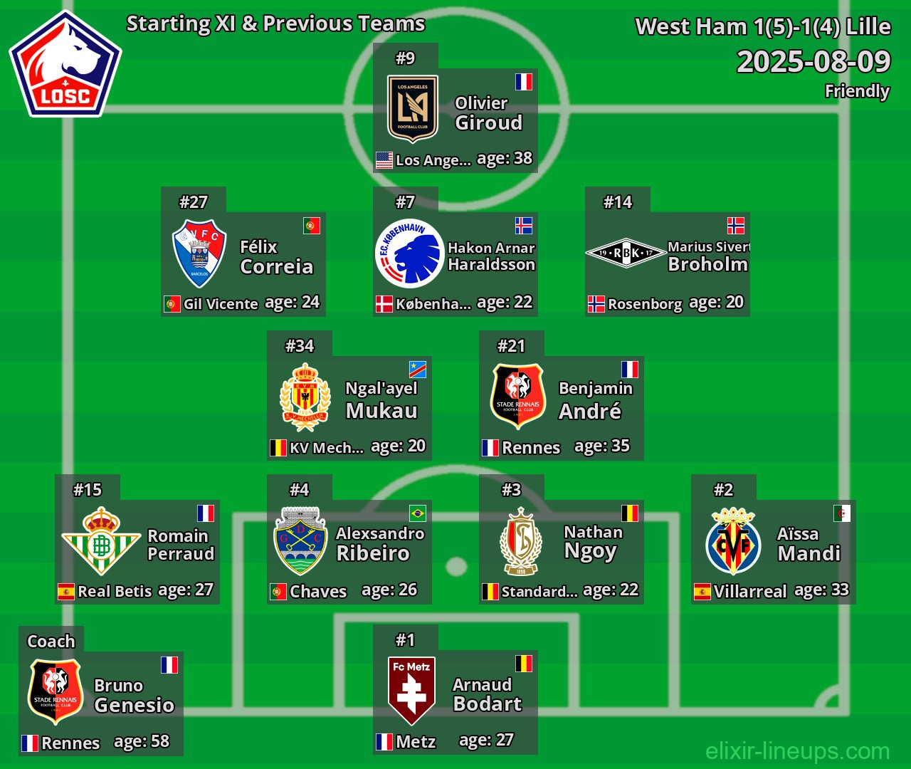 Lille Starting XI & Previous Teams 2025-08-09