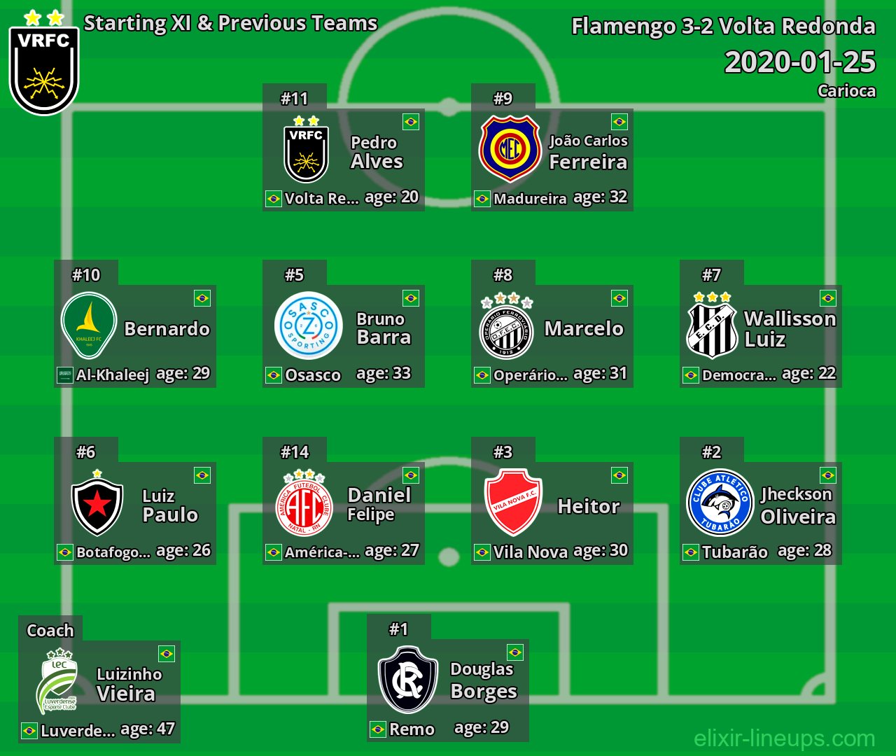Volta Redonda Starting XI & Previous Teams 2020-01-25