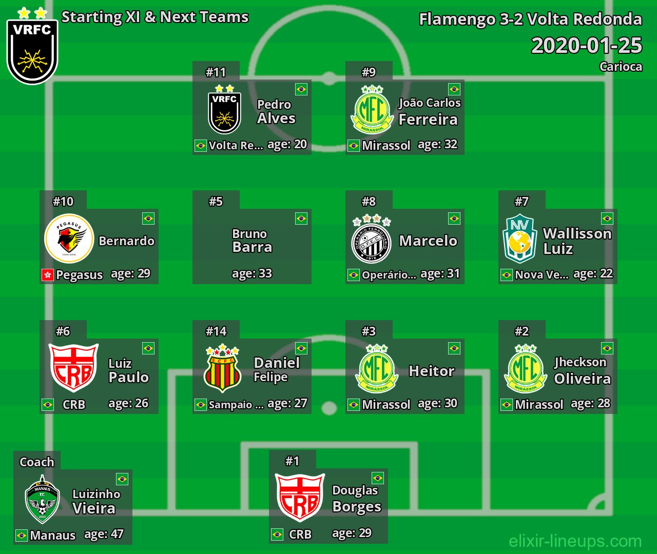 Volta Redonda Starting XI & Next Teams 2020-01-25