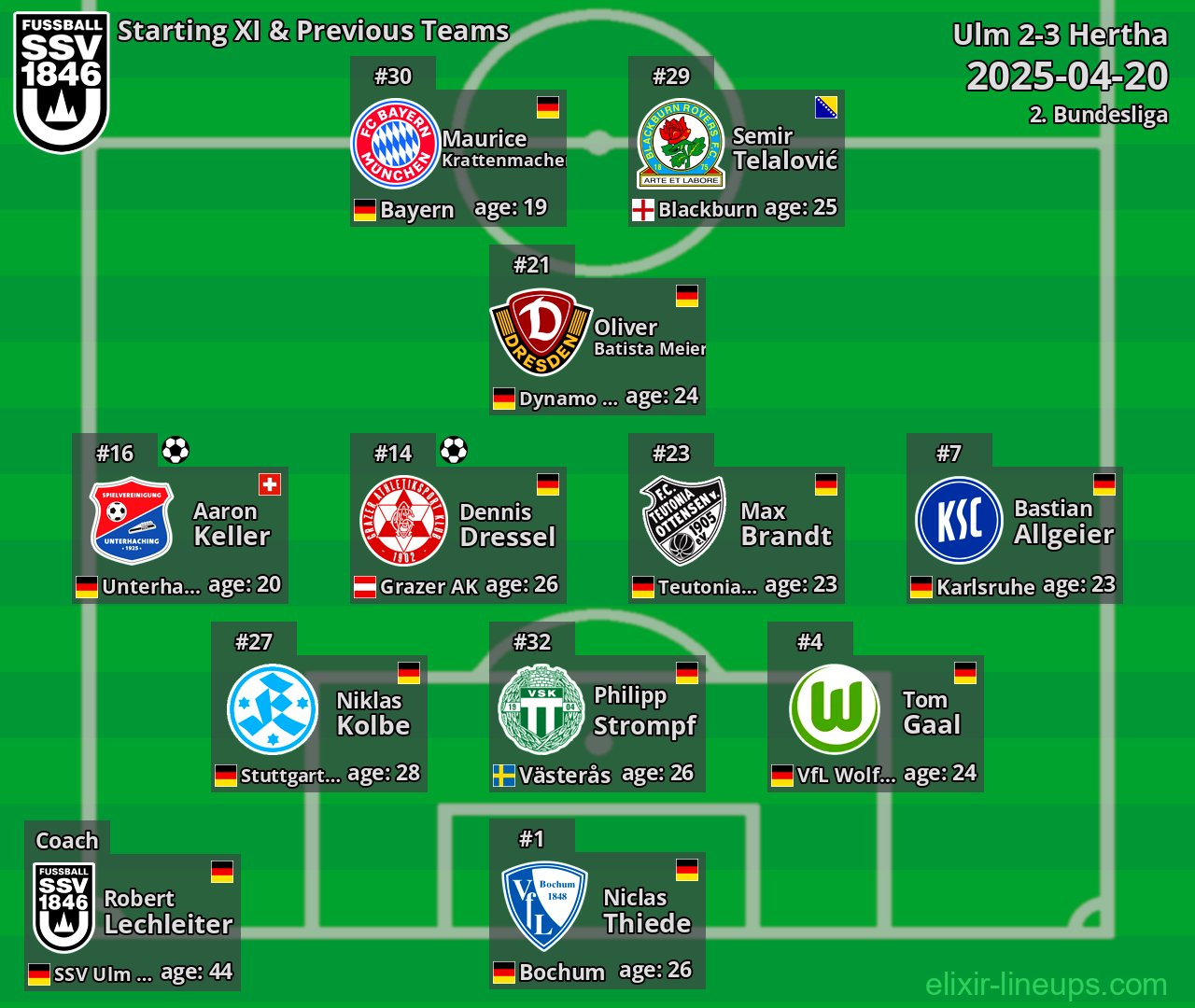 Ulm Starting XI & Previous Teams 2025-04-20
