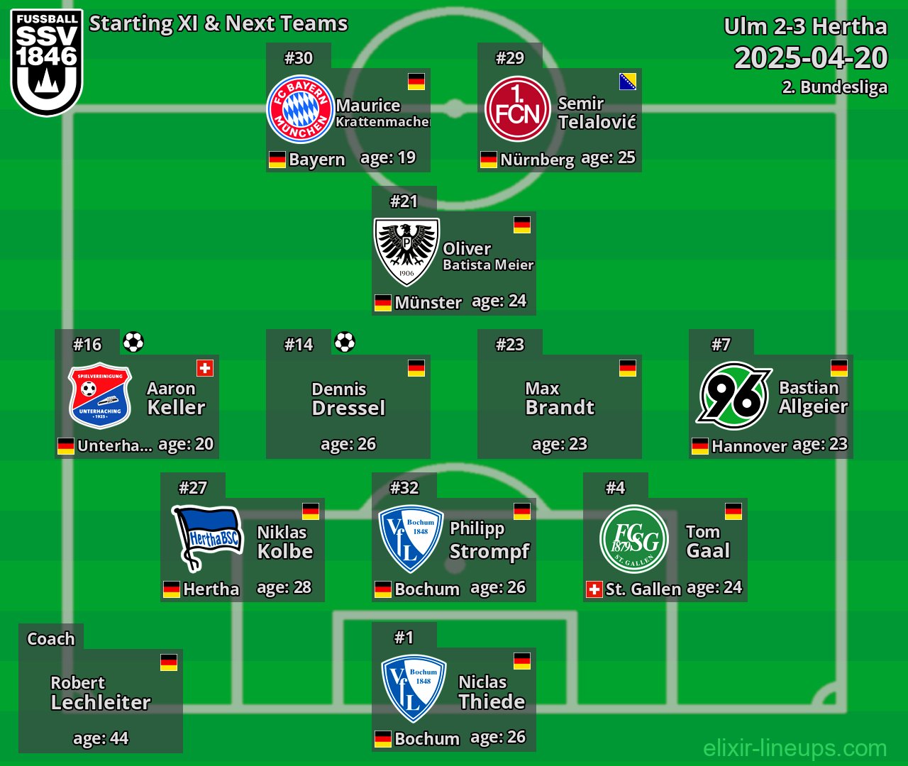 Ulm Starting XI & Next Teams 2025-04-20