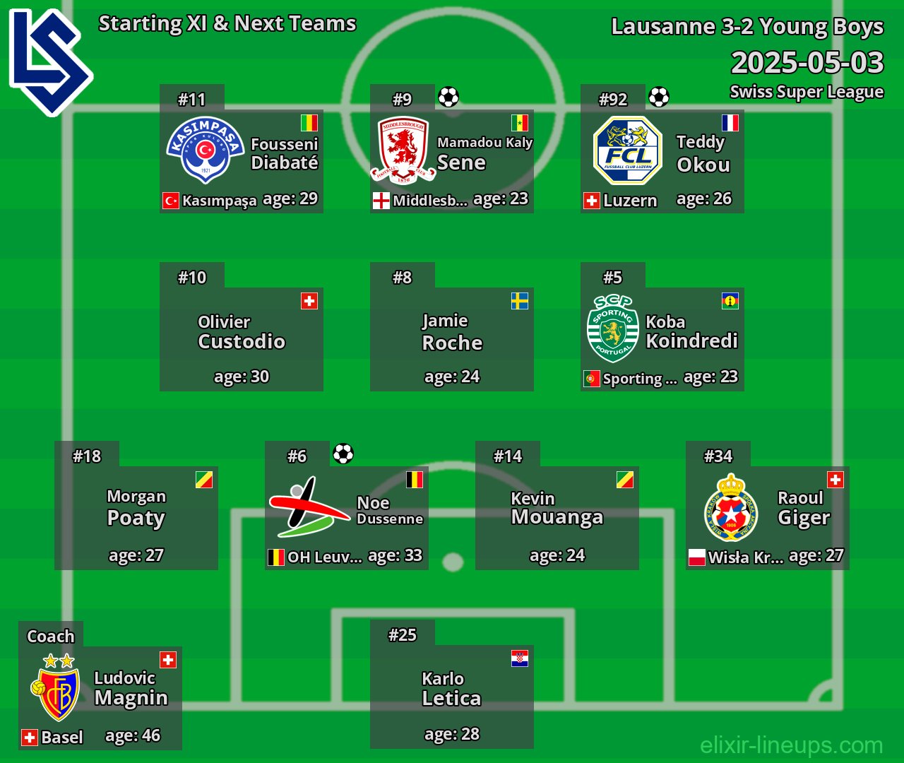 Lausanne Starting XI & Next Teams 2025-05-03