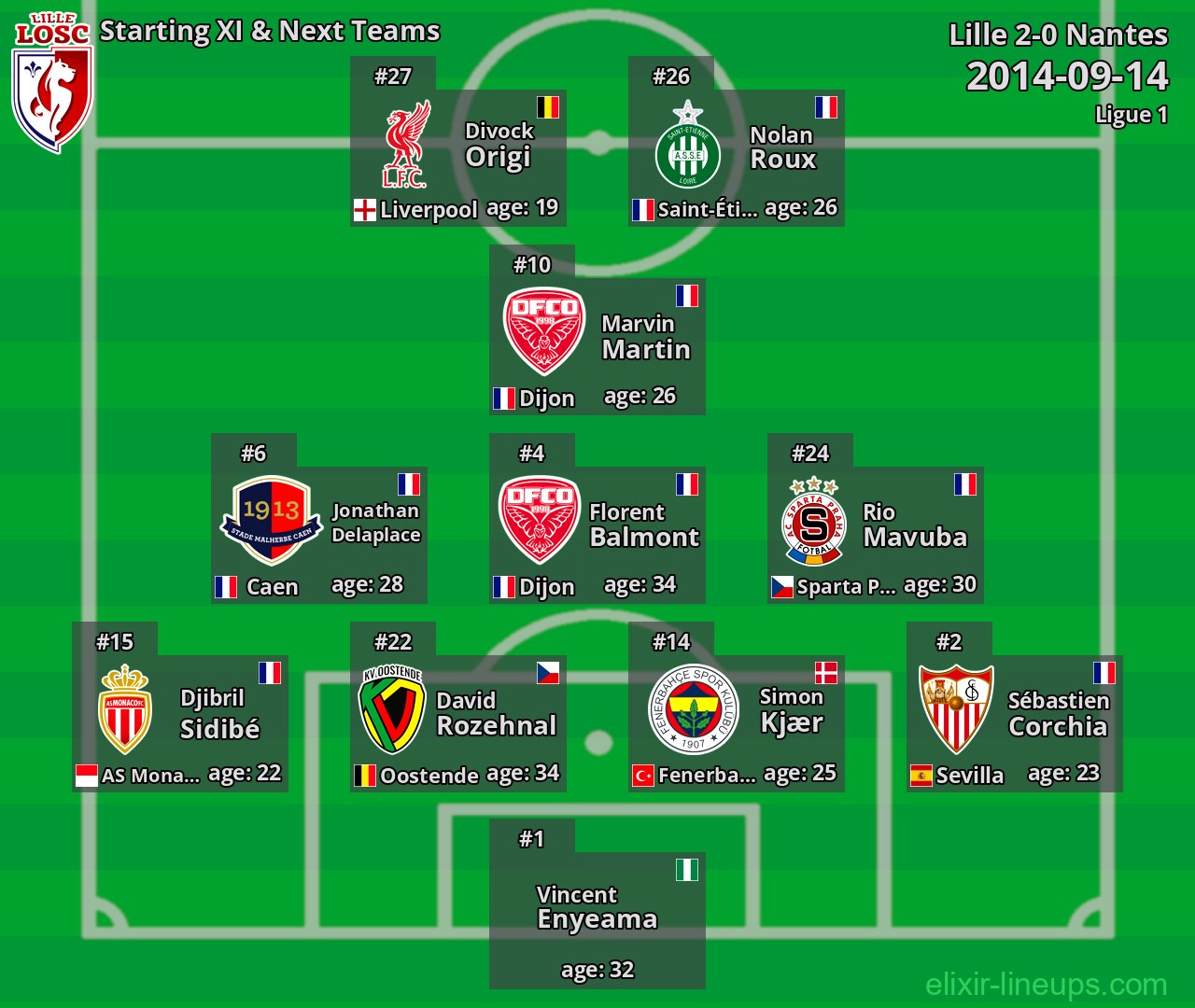Lille Starting XI & Next Teams 2014-09-14