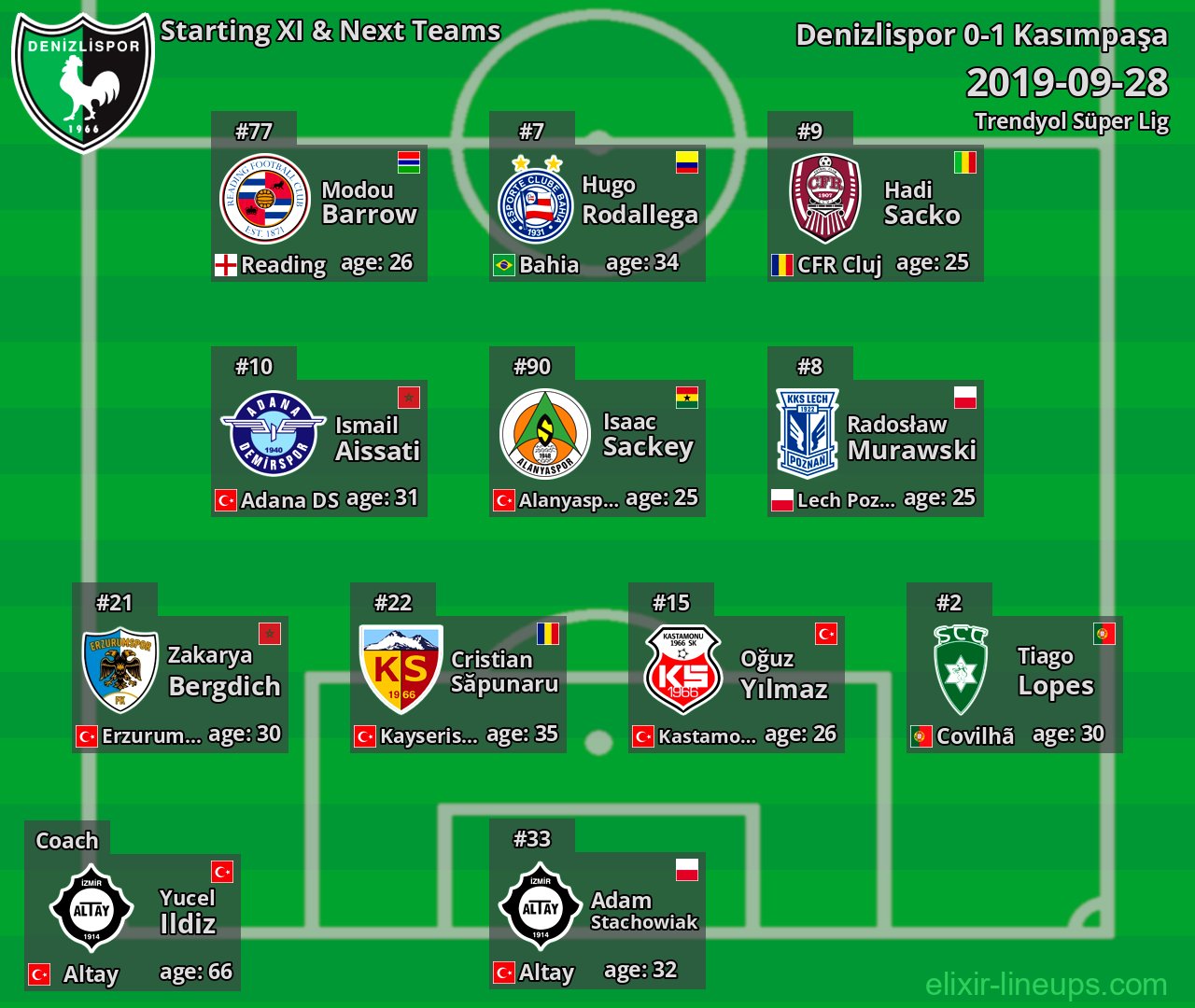 Denizlispor Starting XI & Next Teams 2019-09-28