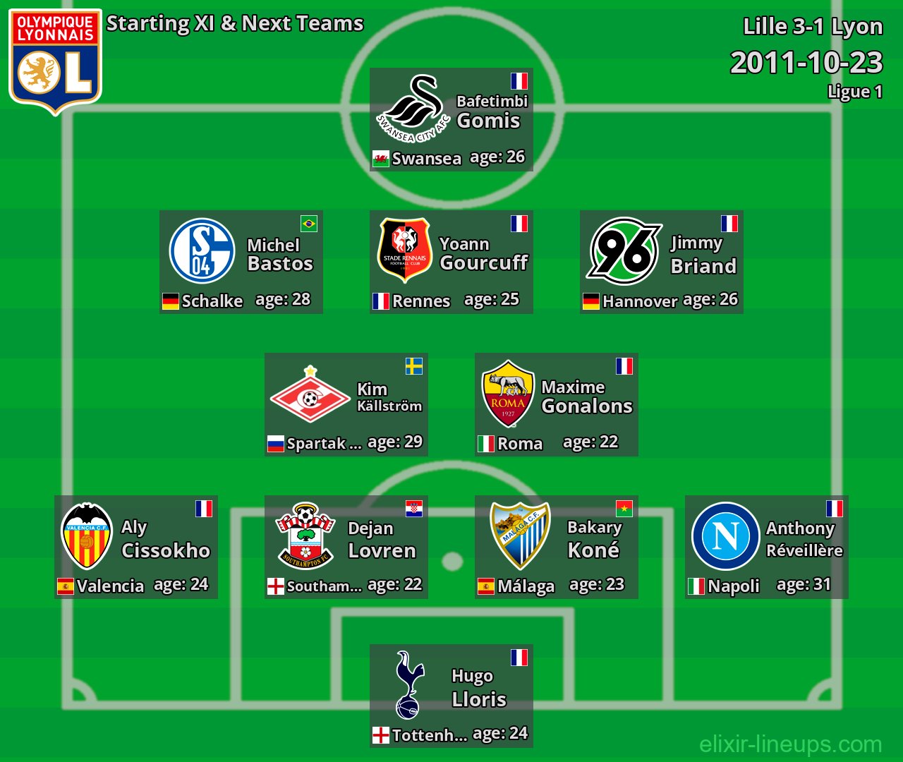 Lyon Starting XI & Next Teams 2011-10-23