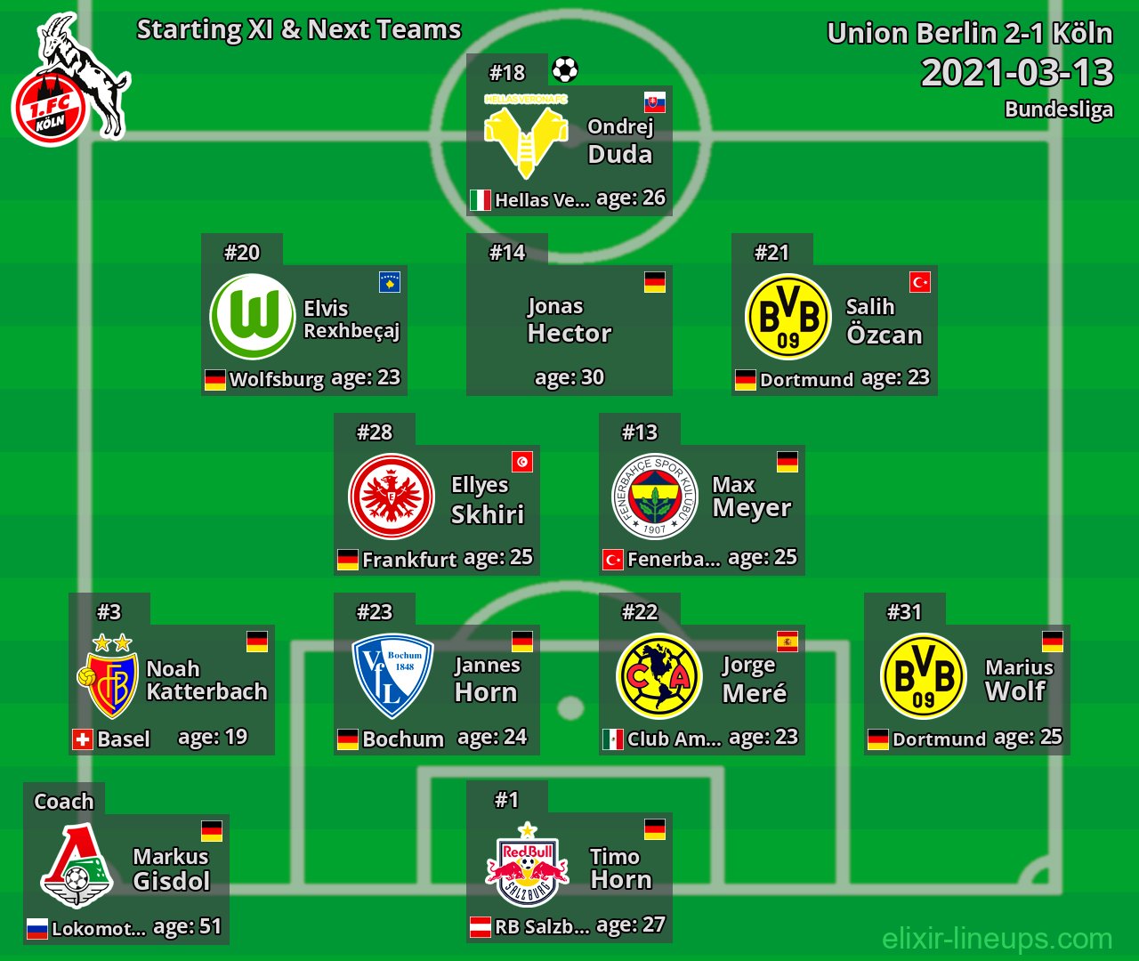 Köln Starting XI & Next Teams 2021-03-13