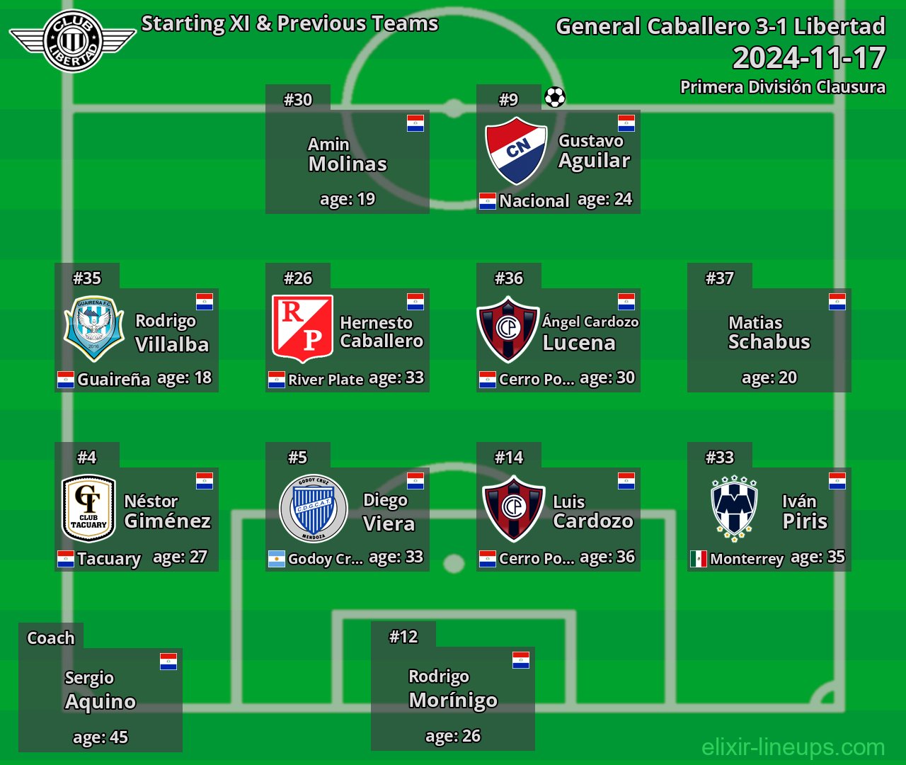 Libertad Starting XI & Previous Teams 2024-11-17