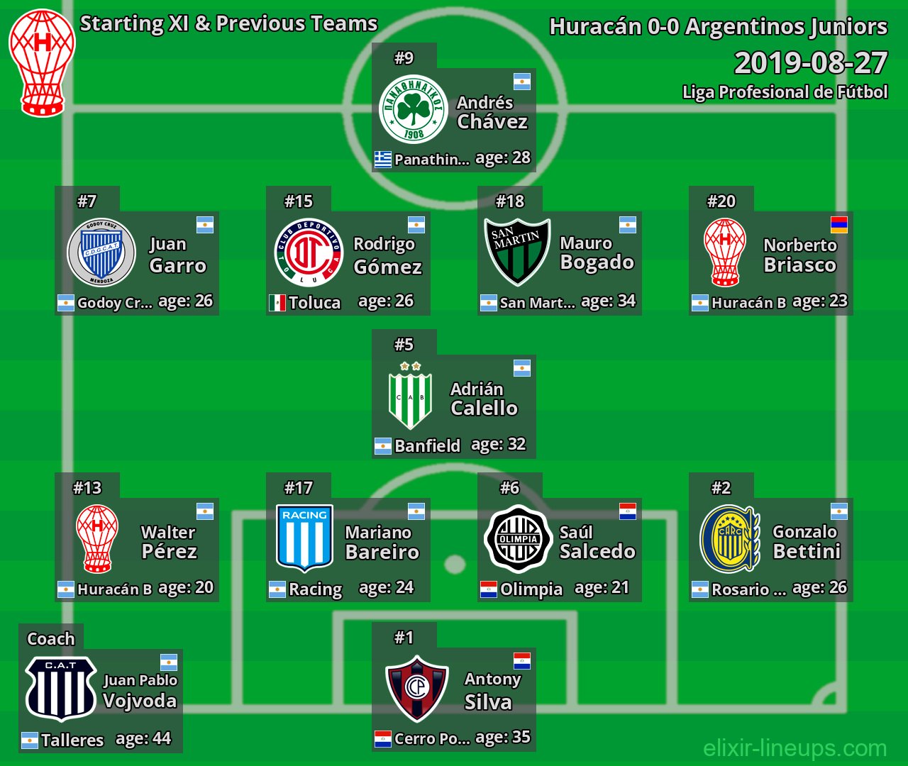Huracán Starting XI & Previous Teams 2019-08-27